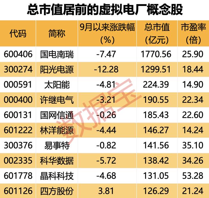 豪掷近百亿布局海外，子公司出手资产收购，锂电池细分龙头有大动作！虚拟电厂利好频发，两股抢先发布三季度业绩预告