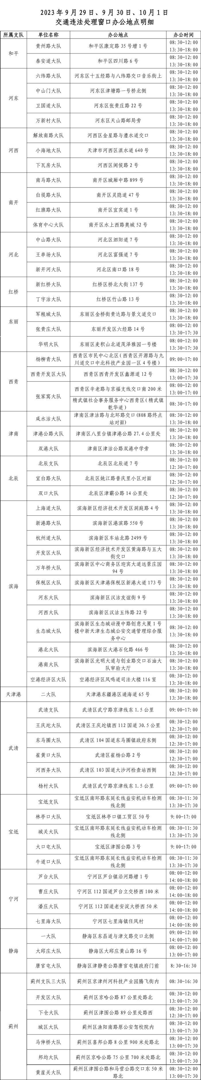 扩散 | 这10种情况不罚！中秋国庆假期天津最新出行攻略、交通违法处理窗口办公安排→