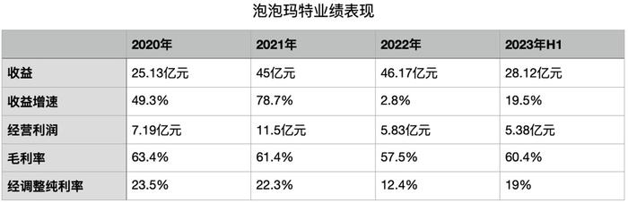 制图/胡苗