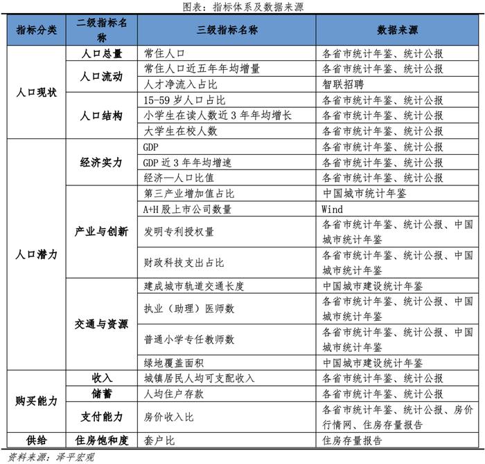 中国城市发展潜力排名：2023