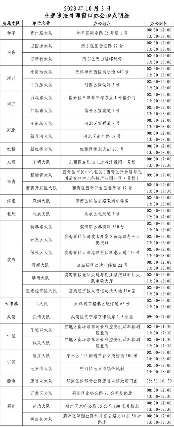 扩散 | 这10种情况不罚！中秋国庆假期天津最新出行攻略、交通违法处理窗口办公安排→