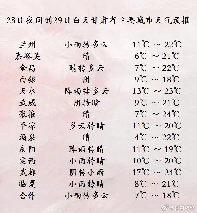 中秋国庆假期甘肃天气预报新鲜出炉啦~快来围观