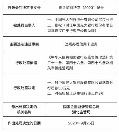 中国光大银行武汉分行因违规办理信用卡业务被罚30万