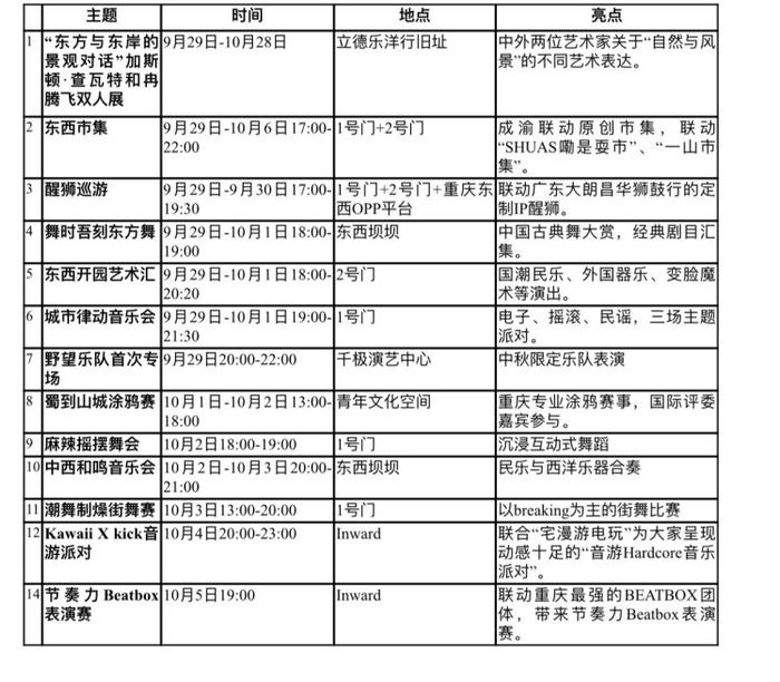 中秋国庆又添新去处！重庆开埠遗址公园正式开园