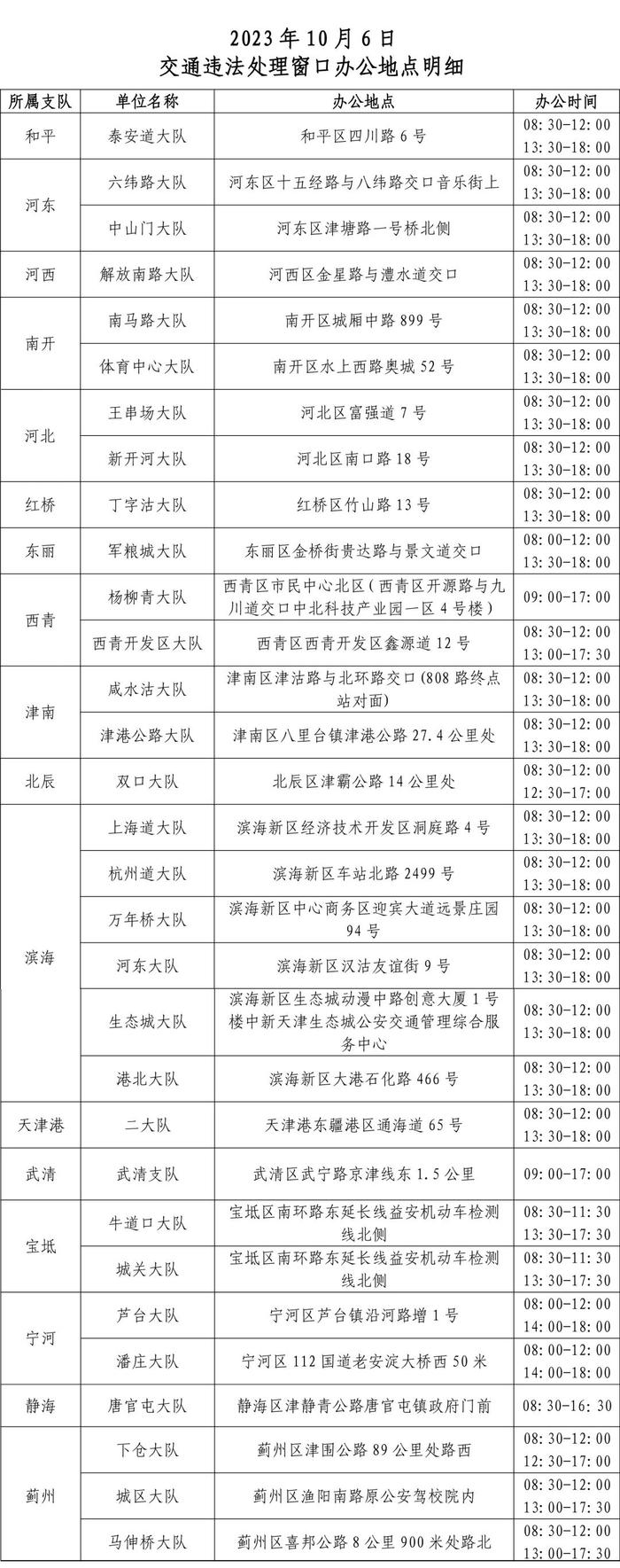 扩散 | 这10种情况不罚！中秋国庆假期天津最新出行攻略、交通违法处理窗口办公安排→