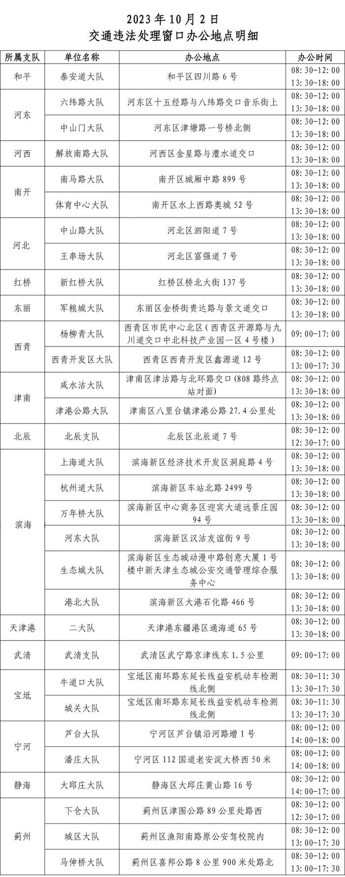 扩散 | 这10种情况不罚！中秋国庆假期天津最新出行攻略、交通违法处理窗口办公安排→