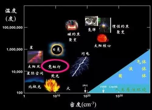 涉及宇宙“第四态”？今年美国频繁提及的这项技术为啥如此重要