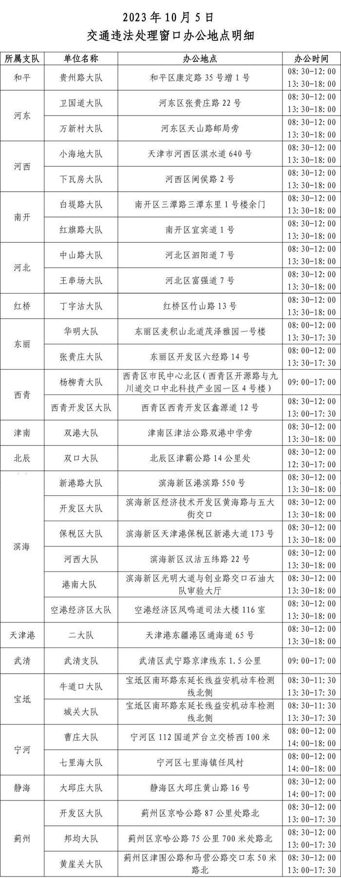 扩散 | 这10种情况不罚！中秋国庆假期天津最新出行攻略、交通违法处理窗口办公安排→