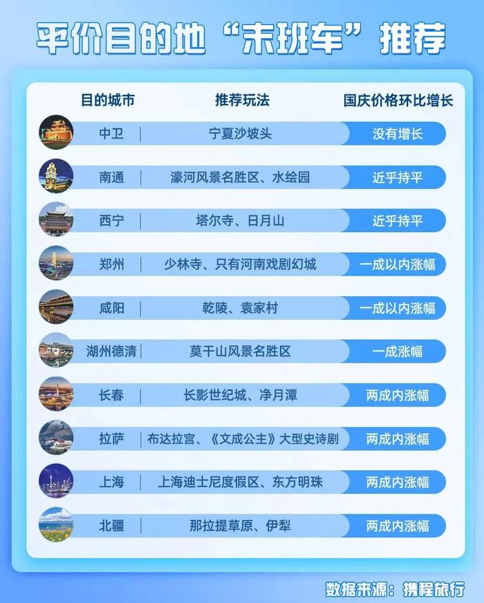 价格跳水，有门票低至10元！捡漏指南来啦→