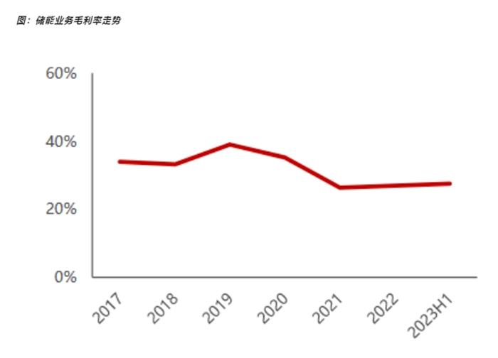 资料来源:Wind,民生证券