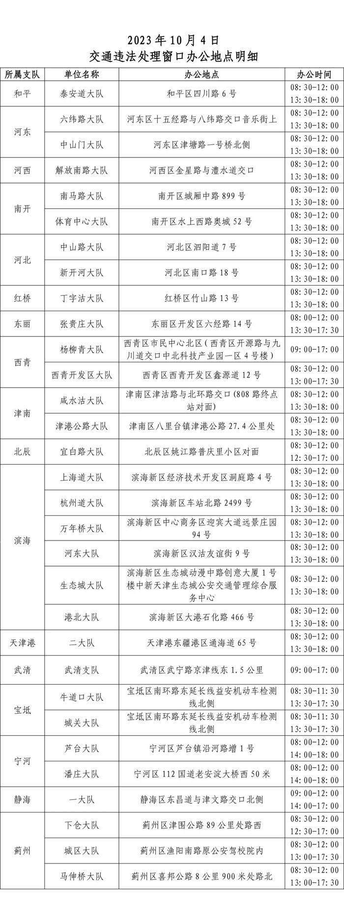 扩散 | 这10种情况不罚！中秋国庆假期天津最新出行攻略、交通违法处理窗口办公安排→