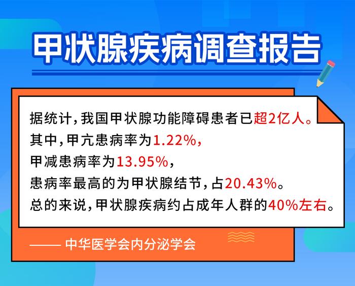 2023年甲状腺疾病援助补贴发放，这些人可以领