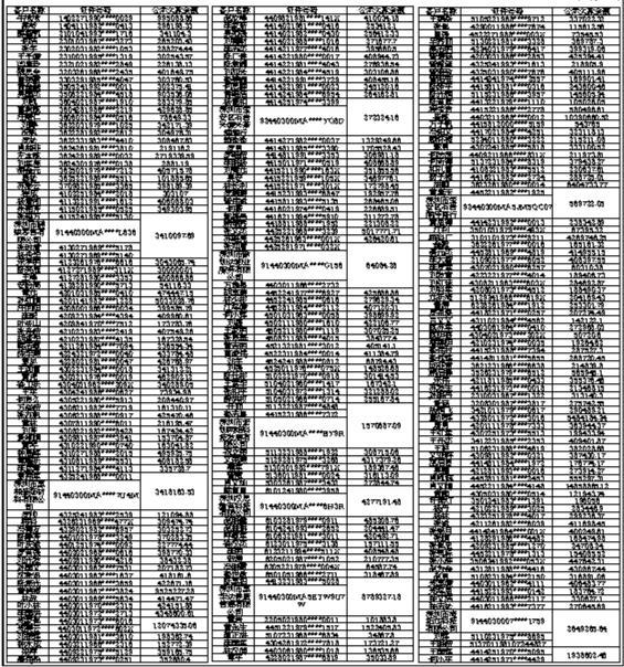 徽商银行股份有限公司深圳分行债权催收公告
