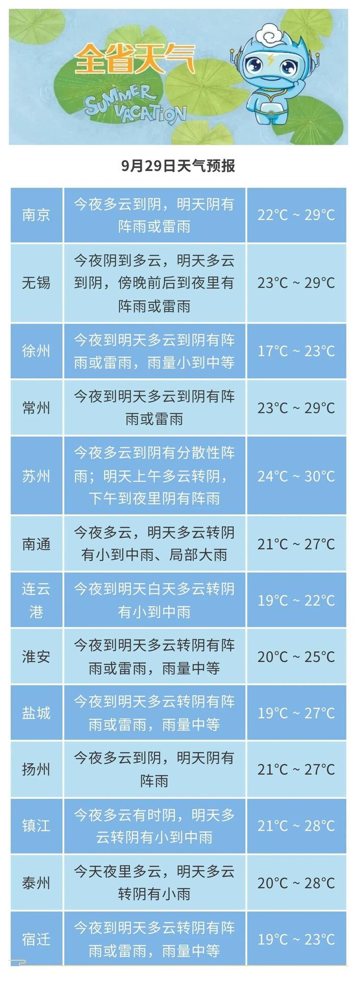 今晚能看见月亮吗？江苏气象最新发布