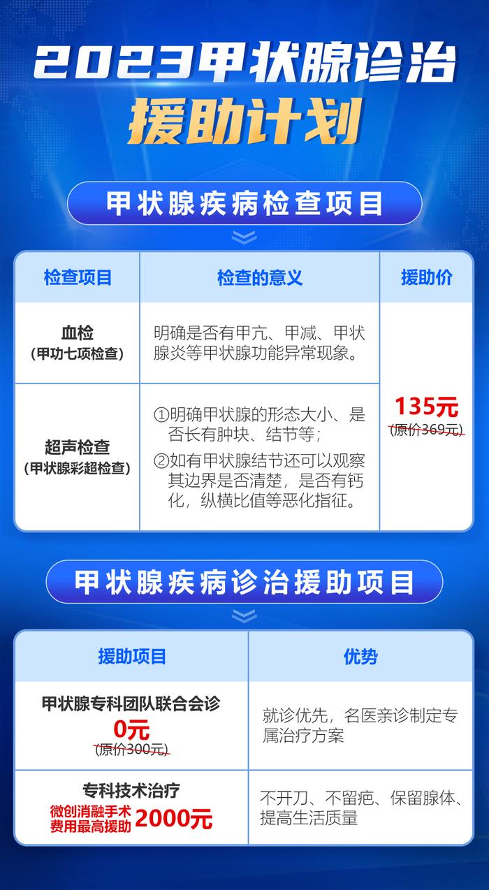 2023年甲状腺疾病援助补贴发放，这些人可以领