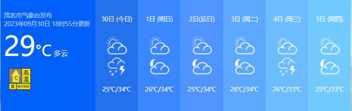 台风“小犬”已生成！会影响出行吗？茂名天气情况→