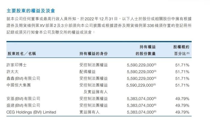 许家印"配偶"丁玉梅持加拿大护照，二儿子深度参与恒大事务