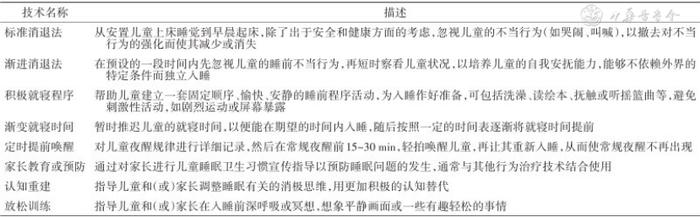 门诊老遇到家长询问孩子夜醒问题，医生怎么回答？这个指南总结全了