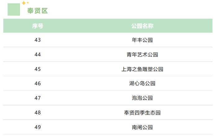 上海现有61座城市公园可搭帐篷，看看你家附近有没有？