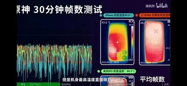 苹果承认！iPhone 15系列运行温度过高