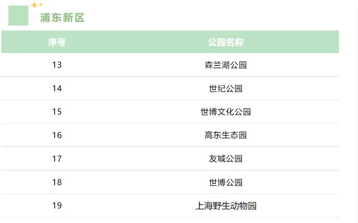 上海现有61座城市公园可搭帐篷，看看你家附近有没有？