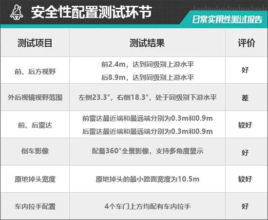 2023款理想L7日常实用性测试报告