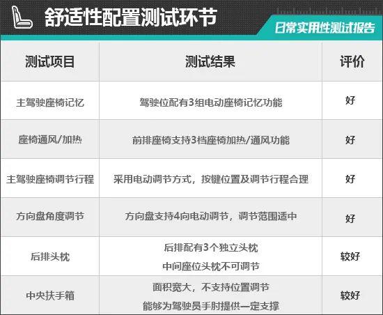 2023款理想L7日常实用性测试报告