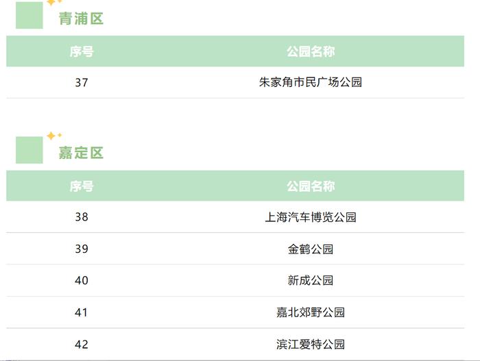 上海现有61座城市公园可搭帐篷，看看你家附近有没有？