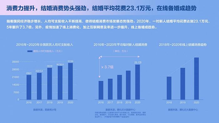 祝福变压力，当婚礼变成送红包的金钱游戏