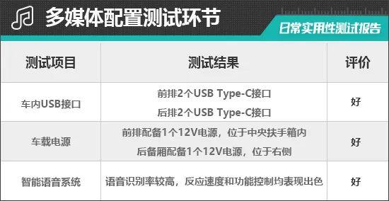 2023款理想L7日常实用性测试报告