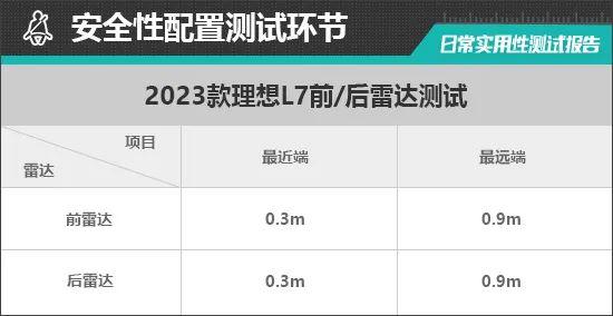 2023款理想L7日常实用性测试报告