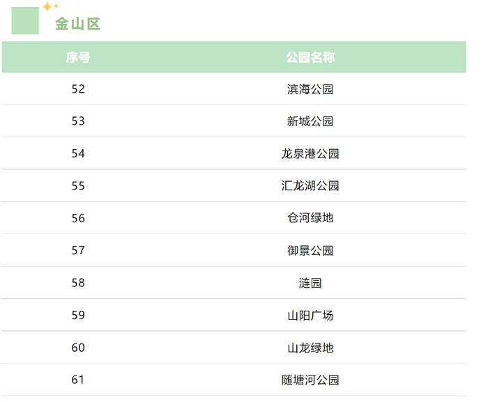 上海现有61座城市公园可搭帐篷，看看你家附近有没有？