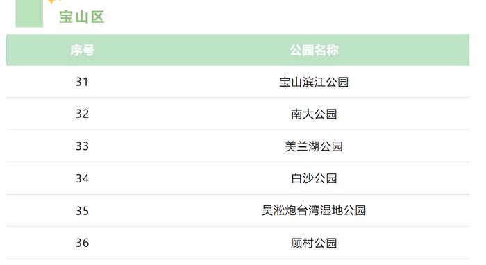 上海现有61座城市公园可搭帐篷，看看你家附近有没有？