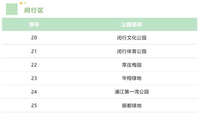 上海现有61座城市公园可搭帐篷，看看你家附近有没有？