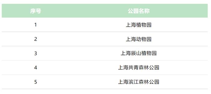 上海现有61座城市公园可搭帐篷，看看你家附近有没有？