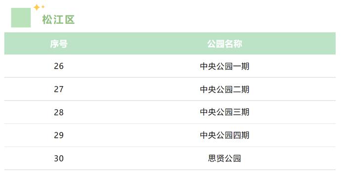 上海现有61座城市公园可搭帐篷，看看你家附近有没有？