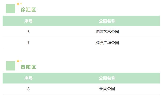 上海现有61座城市公园可搭帐篷，看看你家附近有没有？