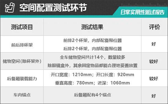 2023款理想L7日常实用性测试报告