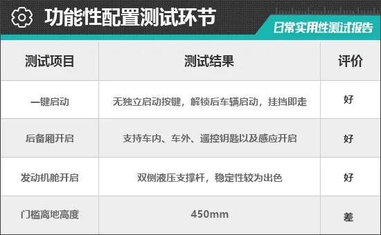 2023款理想L7日常实用性测试报告