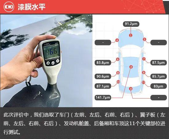 2023款蔚来ES8新车商品性评价