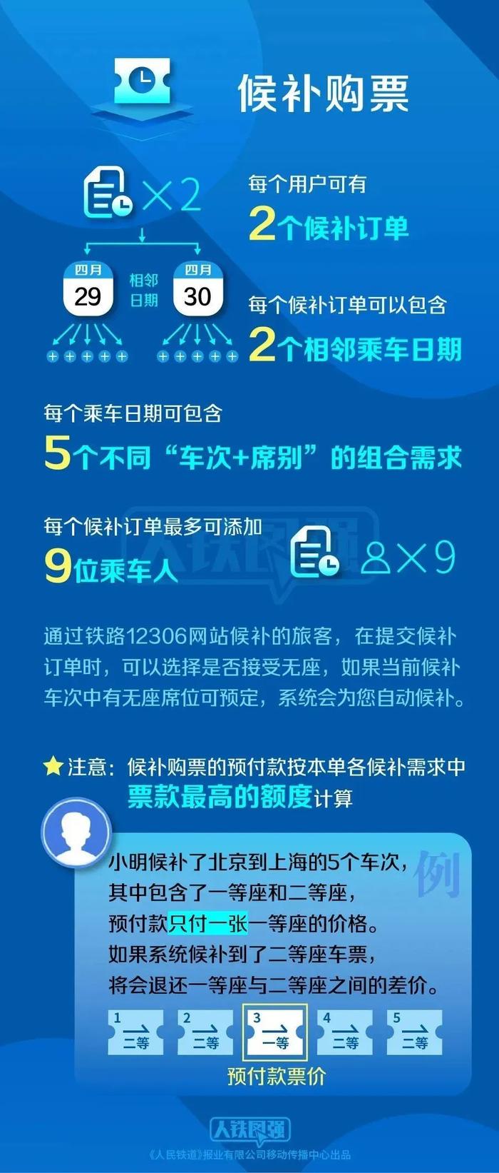 返程抢不到高铁票，试试这个办法，能抢到！