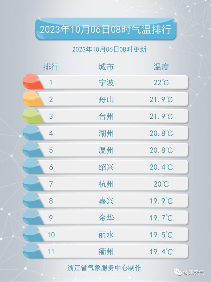 气温“1”字头的日子来了，熬过这两天的阴雨，接下来天气……