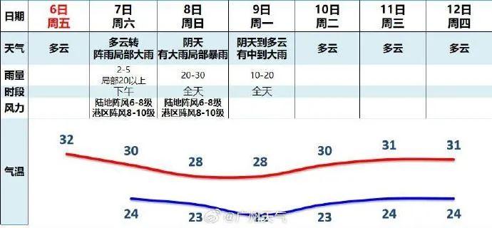 台风“小犬”逼近！停运、停航......最新消息→