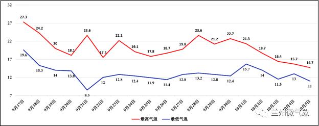 假期后首个工作日好天气来袭！