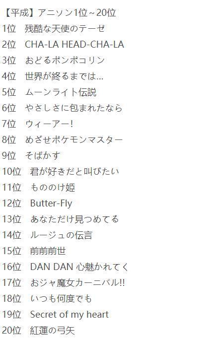 日本音乐排行榜_日本2023年最火爆单曲,谷歌年度世界搜索量第一!YOASOBI『IDOL』(2)