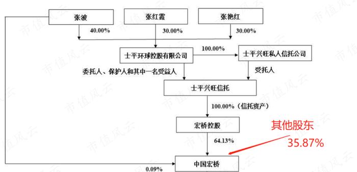 中国忠旺破产悲剧正在重演？行业遇冷，中期业绩暴跌69%，中国宏桥：650亿债务缠身，现金流几近枯竭