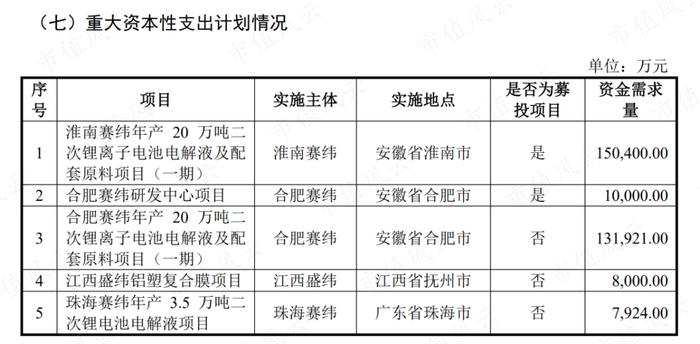 踩雷沃特玛上市折戟，借锂电东风咸鱼翻身，赛纬电子二度IPO：从第四掉到第八，再见已是卑微的你！