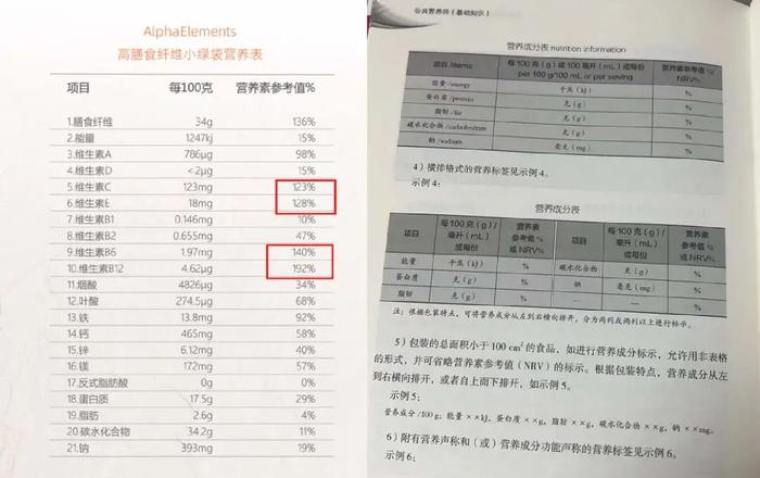 小红书网红把酸奶喝成营养液？北美中产直接快进到静脉注射了……