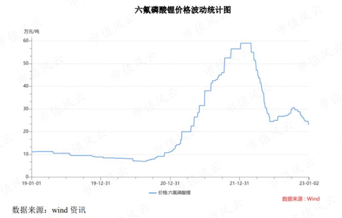 踩雷沃特玛上市折戟，借锂电东风咸鱼翻身，赛纬电子二度IPO：从第四掉到第八，再见已是卑微的你！