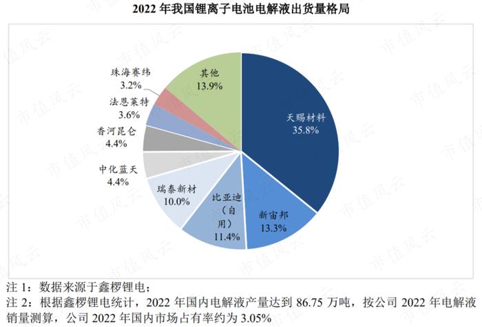 踩雷沃特玛上市折戟，借锂电东风咸鱼翻身，赛纬电子二度IPO：从第四掉到第八，再见已是卑微的你！